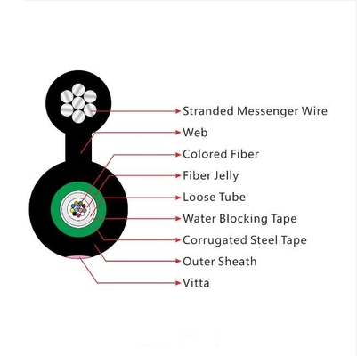 GYTC8S Cáp sợi quang tự hỗ trợ trên không Unitube 24 lõi