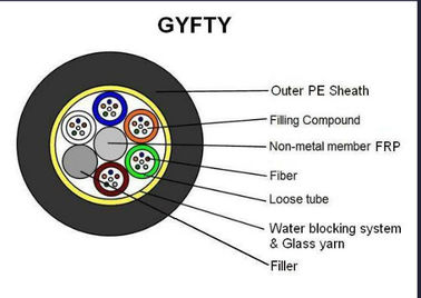 Cáp quang đơn ngoài trời 72 lõi GYFTY