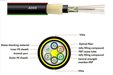 216 lõi cáp quang định mức ngoài trời, Gyts cáp quang Om3 bọc thép