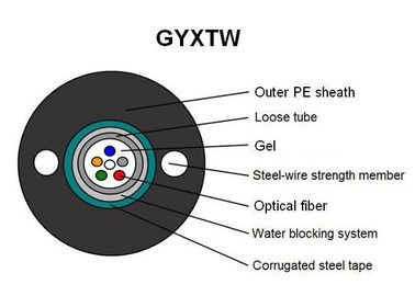 Ống lỏng trung tâm GYXTW Cáp quang đơn mode Cáp màu đen Vỏ ngoài Màu sắc Chống nghiền