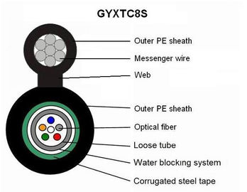 Ống lỏng trung tâm Tự hỗ trợ Cáp quang có tuổi thọ cao Hình 8 GYXTC8S