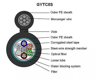 GYTC8S Hình 8 Cáp hình dạng 144 lõi tự hỗ trợ Cáp quang ngoài trời bọc thép