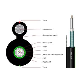 Cáp sợi quang bọc thép sợi thủy tinh GYFTY-FS