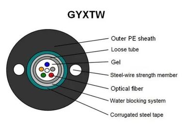 GYXTW Cáp quang sợi ống lỏng trung tâm Cáp chống thủy phân có độ bền cao với vỏ ngoài PE