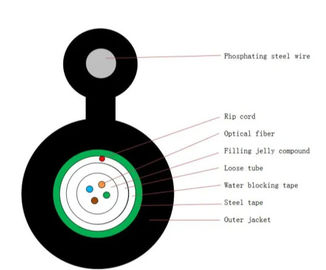 Ống lỏng trung tâm Hình 8 Cáp trên không tự hỗ trợ màu đen, 12 lõi F cho ngoài trời