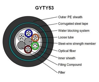 GYTY53 Truyền thông Cáp cấu trúc lõi lớn Cáp quang