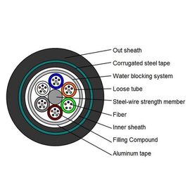 48 Core GYTA53 Cáp bọc thép bọc ống lỏng bị chôn trực tiếp lõi GYTA53