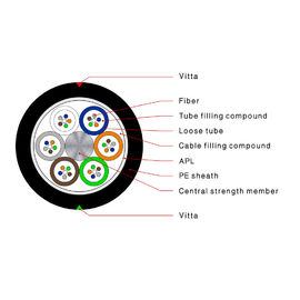 GYTA Loose Tube Ngoài trời trên không và ống dẫn 4 lõi Cáp quang sợi đơn chế độ