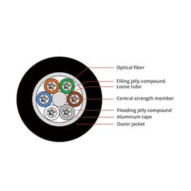 48 Core Loose Tube Stranded GYTA Outdoor Aerial and Duct Single Mode Fiber Cable Các nhà cung cấp
