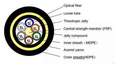 Tất cả các điện môi tự hỗ trợ ngoài trời ADSS 8 lõi Cáp quang kéo dài 100-1000m