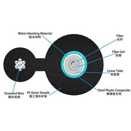 Cáp sợi quang bọc thép sợi thủy tinh Thành viên cường độ trung tâm GYFTY-FS RFP