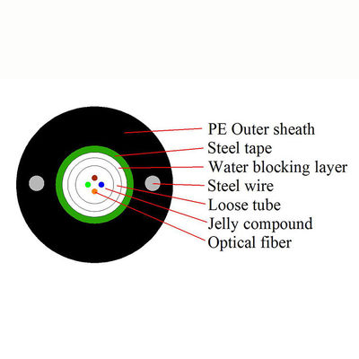 Vỏ bọc bên ngoài PE màu đen LSZH 8/12/24 Cáp quang lõi bọc thép Ourdoor (GYXTW)