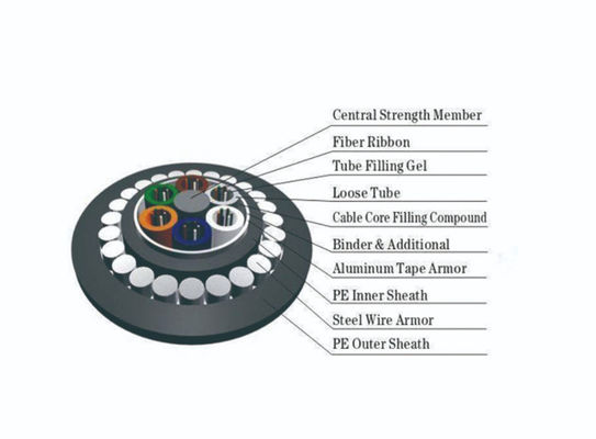 Vỏ bọc đôi HDPE GYTA53 / GYTS53 Chế độ đơn bọc thép về cáp quang ngoài trời được chôn trực tiếp