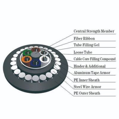 Cáp sợi quang bọc thép sợi thủy tinh Thành viên cường độ trung tâm GYFTY-FS RFP