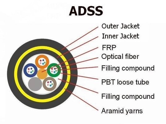 G652D Cáp quang ADSS 36 lõi Tất cả cáp quang tự hỗ trợ điện môi cho viễn thông điện