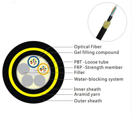 12 lõi Cáp quang ADSS Sợi Aramid Băng chặn nước Frp Thành viên cường độ